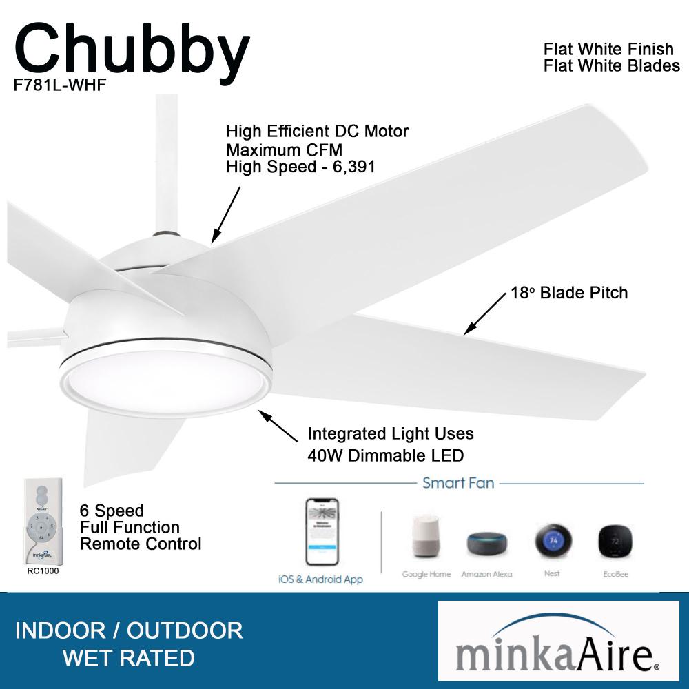 Minka-Aire Chubby Ceiling Fan - Thumbnail 3